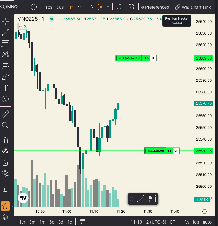 modliving's tweet photo. Beautiful trade off the liquidity sweep right in the zone. https://t.co/HYDhoOiGu8