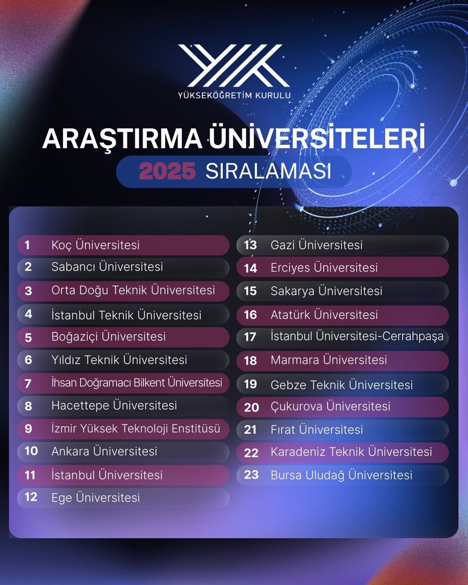 ErknAtak's tweet photo. Araştırma Üniversitesi liginde olmanın gururunu yaşıyoruz. 🧿🧿 https://t.co/fmQRpbEcDb