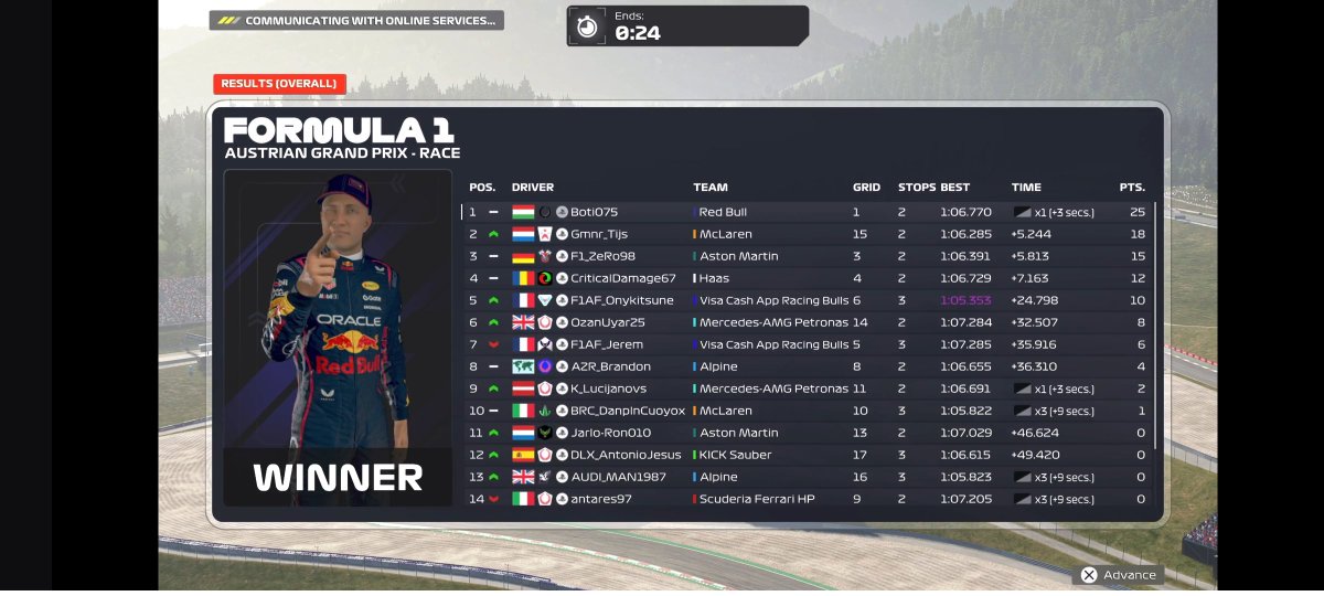 Botond Bodó tweet media