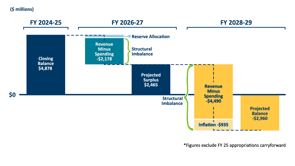 Management & Budget tweet media