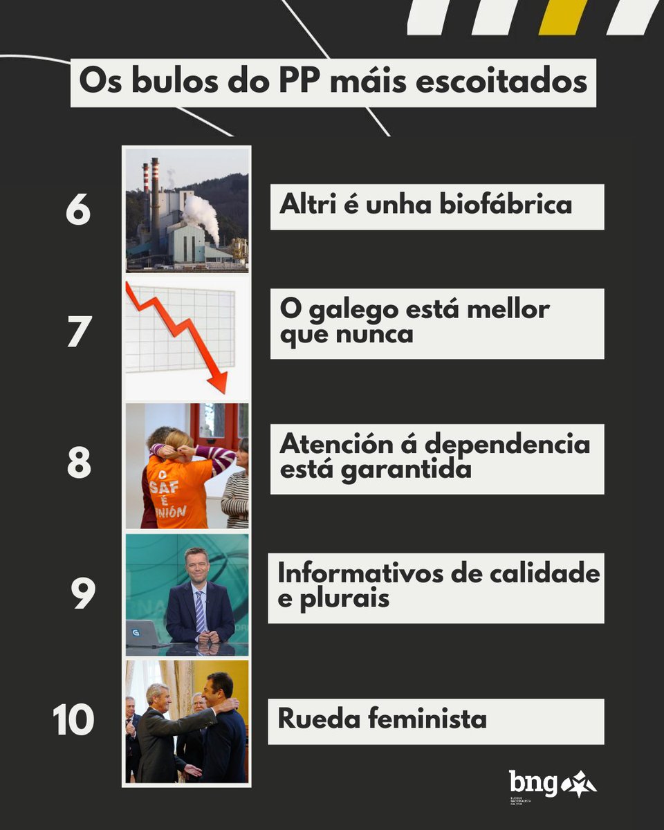 Eiii, aquí van os bulos do PP máis escoitados 🫠
