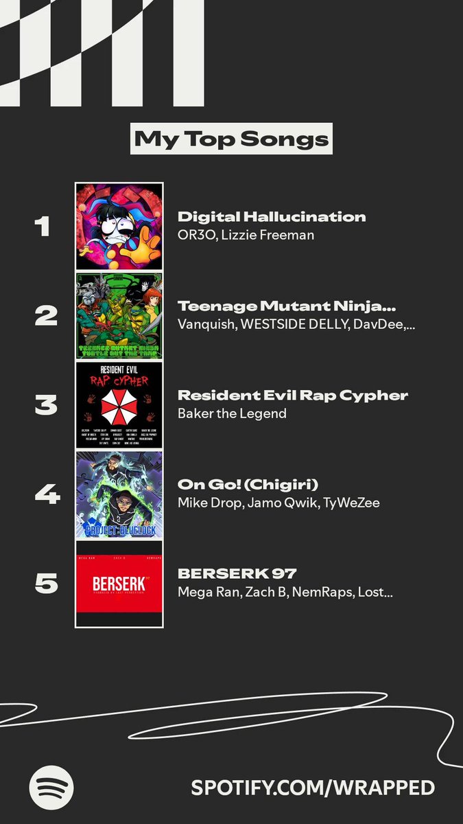 The songs I listened to most this year. 

<a href="/OR3O_music/">OR3O</a>
<a href="/vanquish/">vanquish</a>
@bakerthelegend
<a href="/mikeyymike3/">Mike Drop</a>
<a href="/MegaRan/">Mega Ran</a>
#SpotifyWrapped 
spotify.com/wrapped-share/…