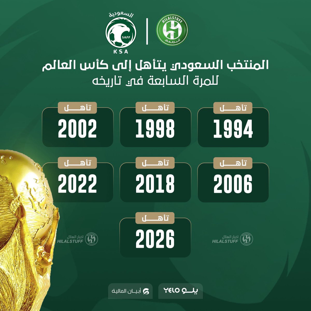 🚨🟢 — تاريخ مشاركات المنتخب السعودي في كأس العالم (7) مشاركات 🏆 🇸🇦 

1994 ✅
1998 ✅
2002 ✅
2006 ✅
2018 ✅
2022 ✅2026 ✅