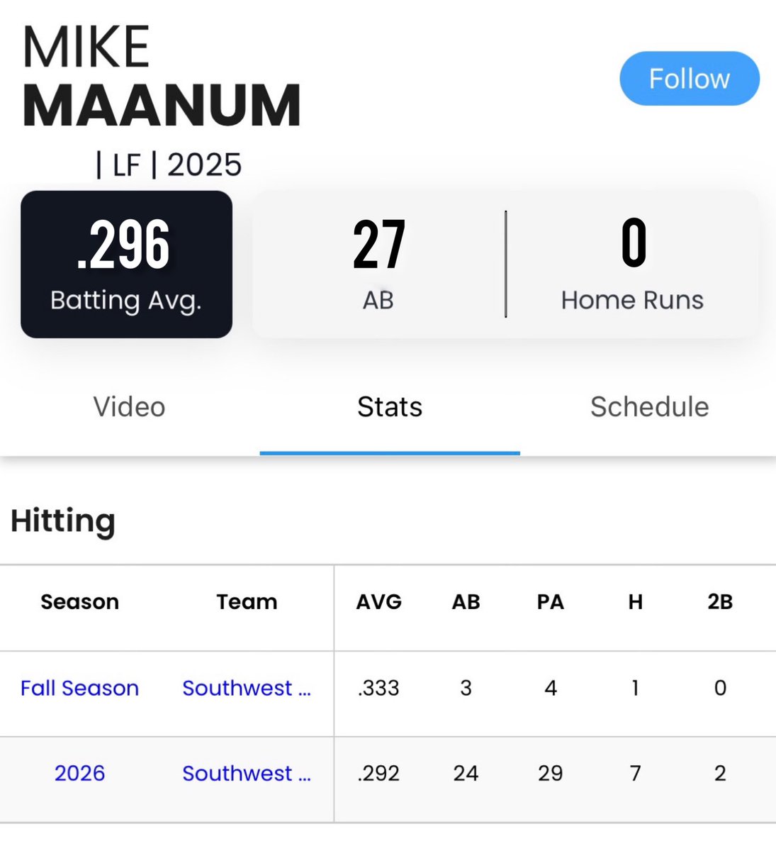 Mike Maanum tweet media