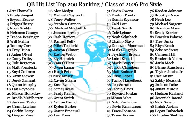 QBHitList.com tweet media