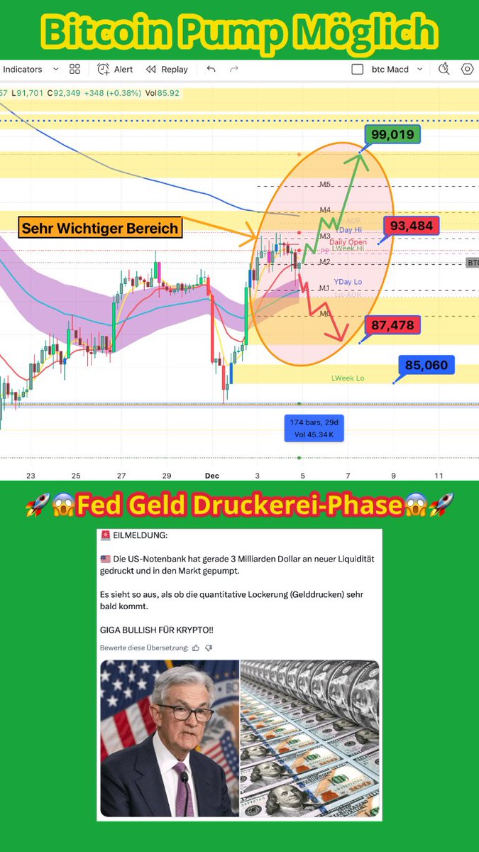 Bitcoin Pump Möglich &amp; FED 2'000'000'000 Milliarden USD Gedruckt😱was niemand beachtet!

Willkommen auf meinem Kanal!

📊 Themen im Video:

✅ Wichtige NEWS über Bitcoin Pump Möglich &amp; Warum ?

✅Wie sich der Trend von US Market &amp; auf Bitcoin auswirken kann

✅ FED Druckt wieder
