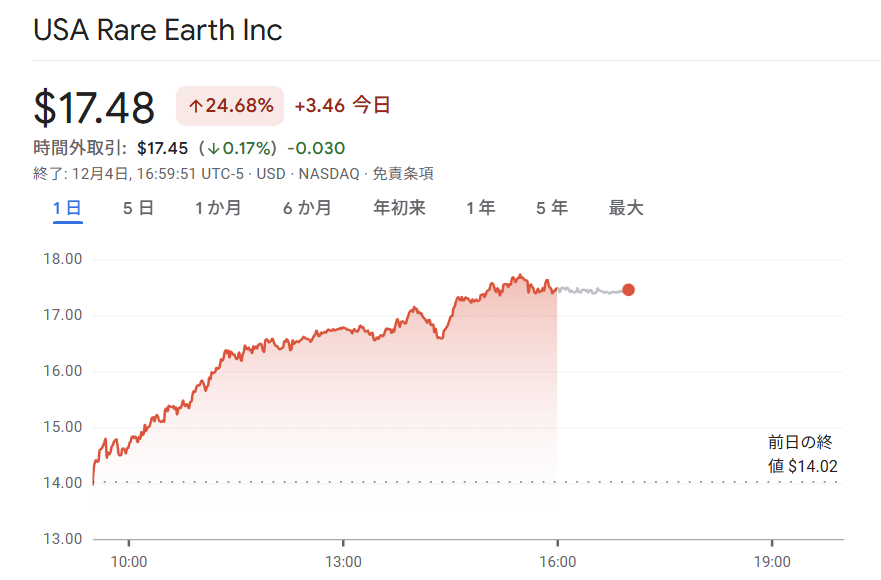 うおおおおお／^o^＼ $USAR