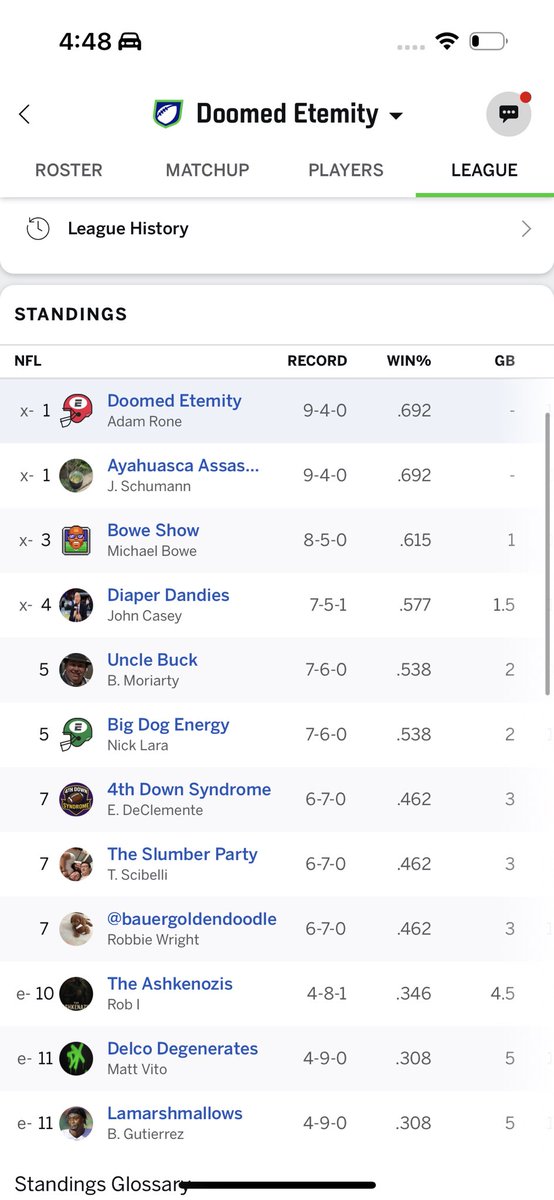 rone's tweet photo. I am in the midst of an unprecedented run. First place in 5 out of 6 fantasy football leagues. Vastly different rosters and scoring systems. Just pure ball knowledge. I’m also aware this means nothing and gets me nothing, but what better place for empty bragging than this app? https://t.co/naDkVmMTmz