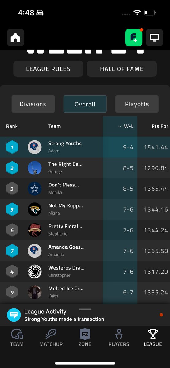 rone's tweet photo. I am in the midst of an unprecedented run. First place in 5 out of 6 fantasy football leagues. Vastly different rosters and scoring systems. Just pure ball knowledge. I’m also aware this means nothing and gets me nothing, but what better place for empty bragging than this app? https://t.co/naDkVmMTmz