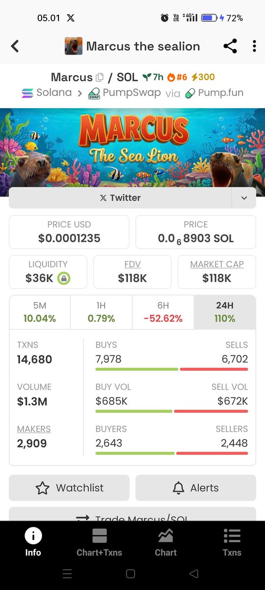 BCbullish's tweet photo. #BNB SZN STARTING 🚀
The seal pup that is currently viral in China, the Solana fraudster claims his name is $markus, even though his real name is #小小 , in terms of market cap, he has lost to #小小  in the BNB chain, this is the beginning of the return of #BNB CHAIN, many Solana traders have moved to #BNB, from the volume aspect it is clearly visible.

$小小 real 
0x55C8228873E4e07c8507FB14e4E2a8803e034444

Fake
BYTLpMjPLRq9wuB1QsyA4rMYrMrRnUqPsQTtFuwPpump

Fake
A73eJNCtVmWG87FA2maixSkBnG6gEhgiHAE8RYAfpump

$xiaoxiao
