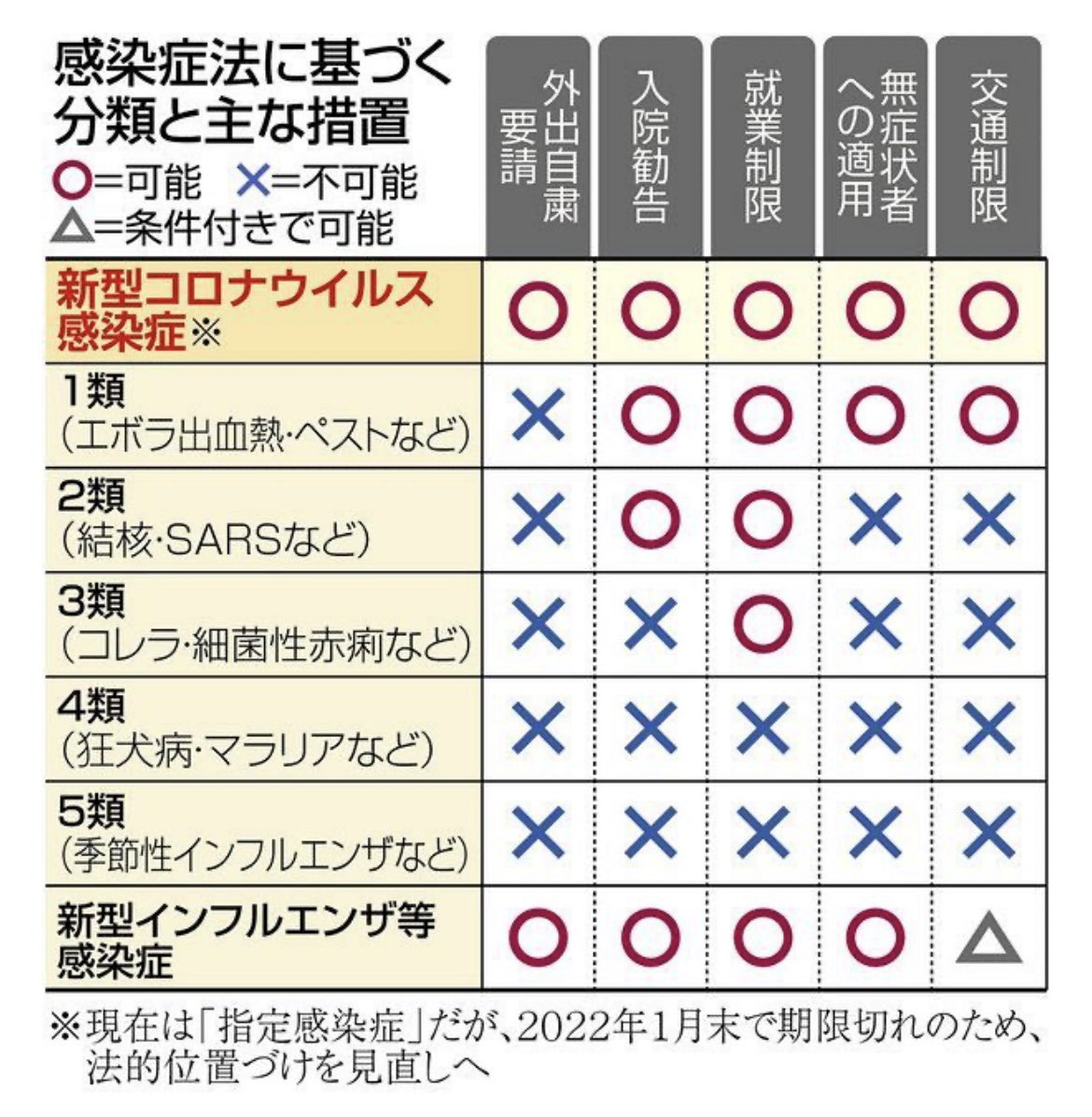 新型コロナを3年以上エボラやペスト並みの扱いしてきた日本は確実にアホです