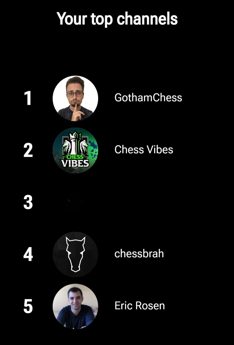 Haldeon's tweet image. 4 out of 5 of my top watched channels are chess based! Hello @GothamChess @amanhambleton @chessbrahTV @IM_Rosen Still 500 elo btw :D #chesstutorials #chessbeginner #chess
