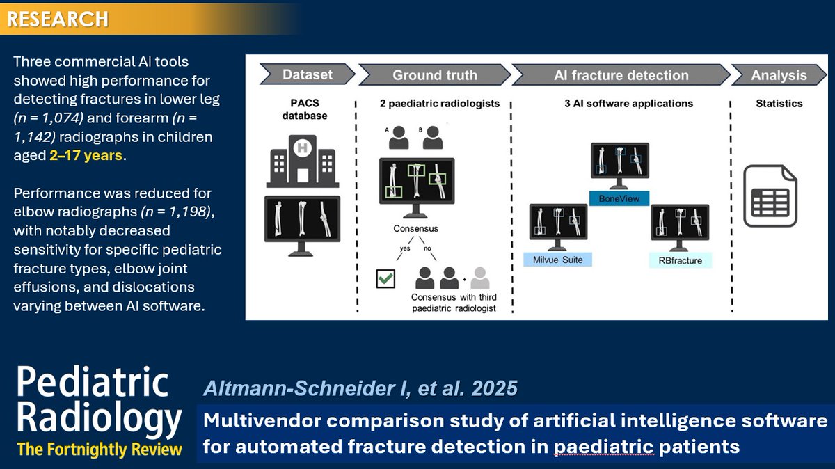 Pediatric Radiology tweet media