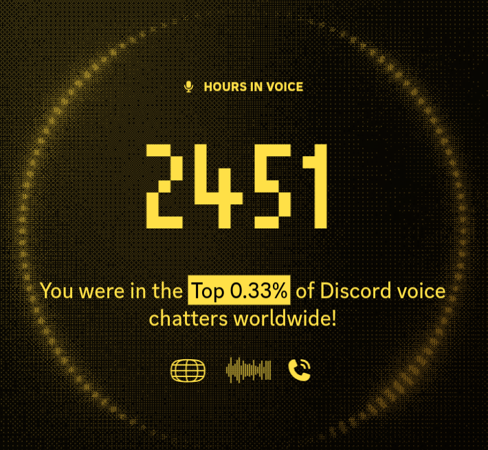 Unhealthiest Yapper Award