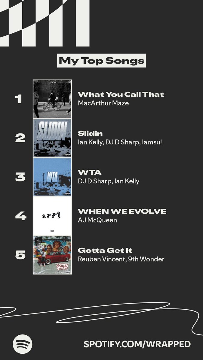 RonC3i's tweet image. The songs I listened to most this year. #SpotifyWrapped   spotify.com/wrapped-share/…