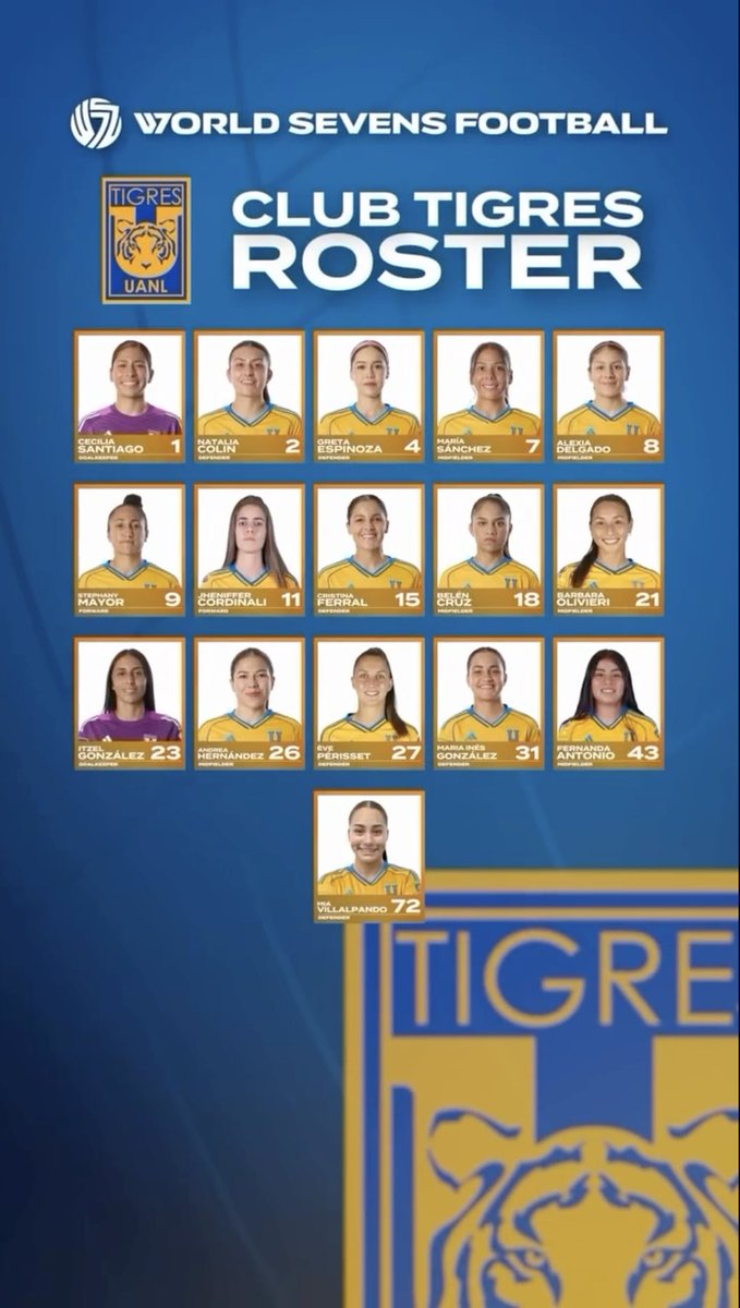 oncediariomx's tweet photo. LISTAS PA'L TORNEO 🐯

#TigresFemenil presentó a las jugadoras que viajarán para el #WorldsSeven.

📌 Estarán enfrentando a #Flamengo, #Toronto y #KansasCityCurrent en el Grupo A.

📸 worldsevens_ https://t.co/PADePfVmtb