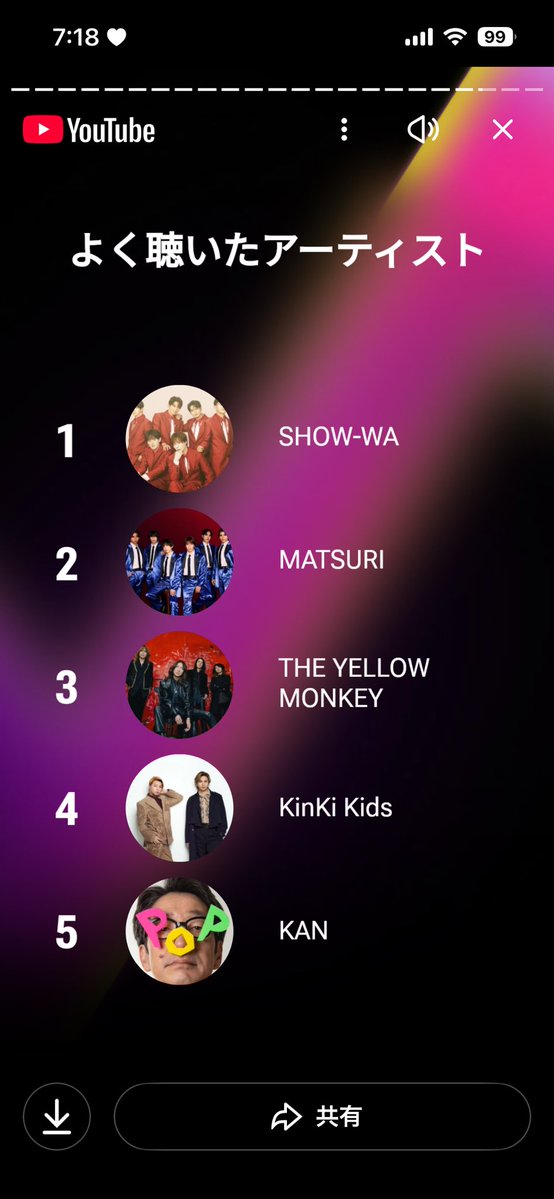 1010_ri's tweet image. おはようございます☀
YouTubeとYouTube MUSICで今年のハイライトが見れます❣️
皆さんも見てみてください🥰
やっぱりRuby💎さんはSHOW-WAかな？😍
まさかのKANさんが５位でした✨
🧡の曲紹介があったからかな🥰
#Ruby
#SHOW輪
#MATSURI