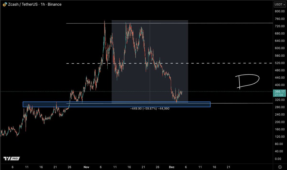 Castillo Trading tweet media