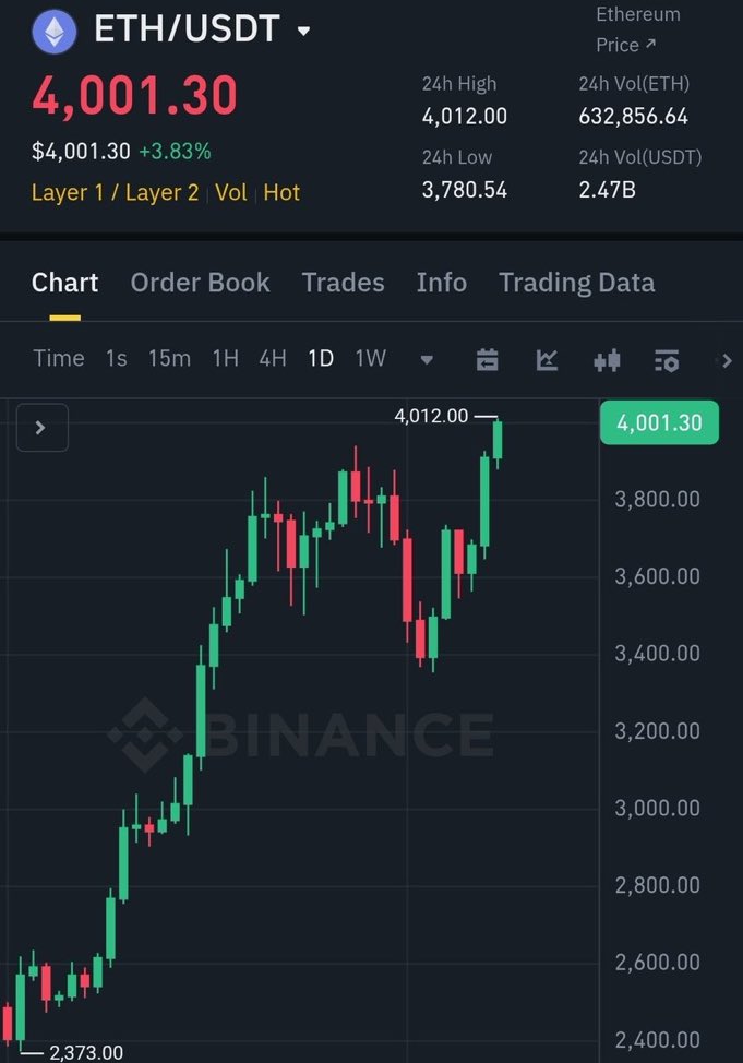 Ethereum Queen tweet media