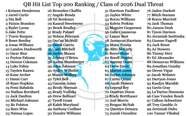 QBHitList.com tweet media