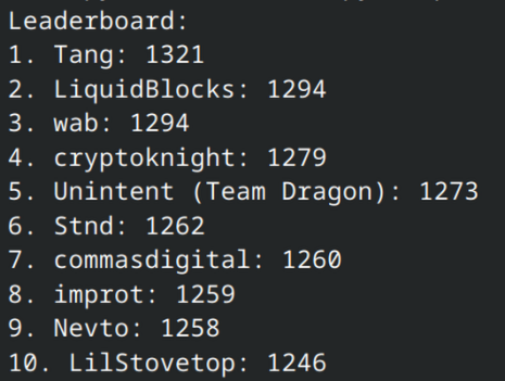 current best players of <a href="/ExploreOmnia/">Omnia</a>