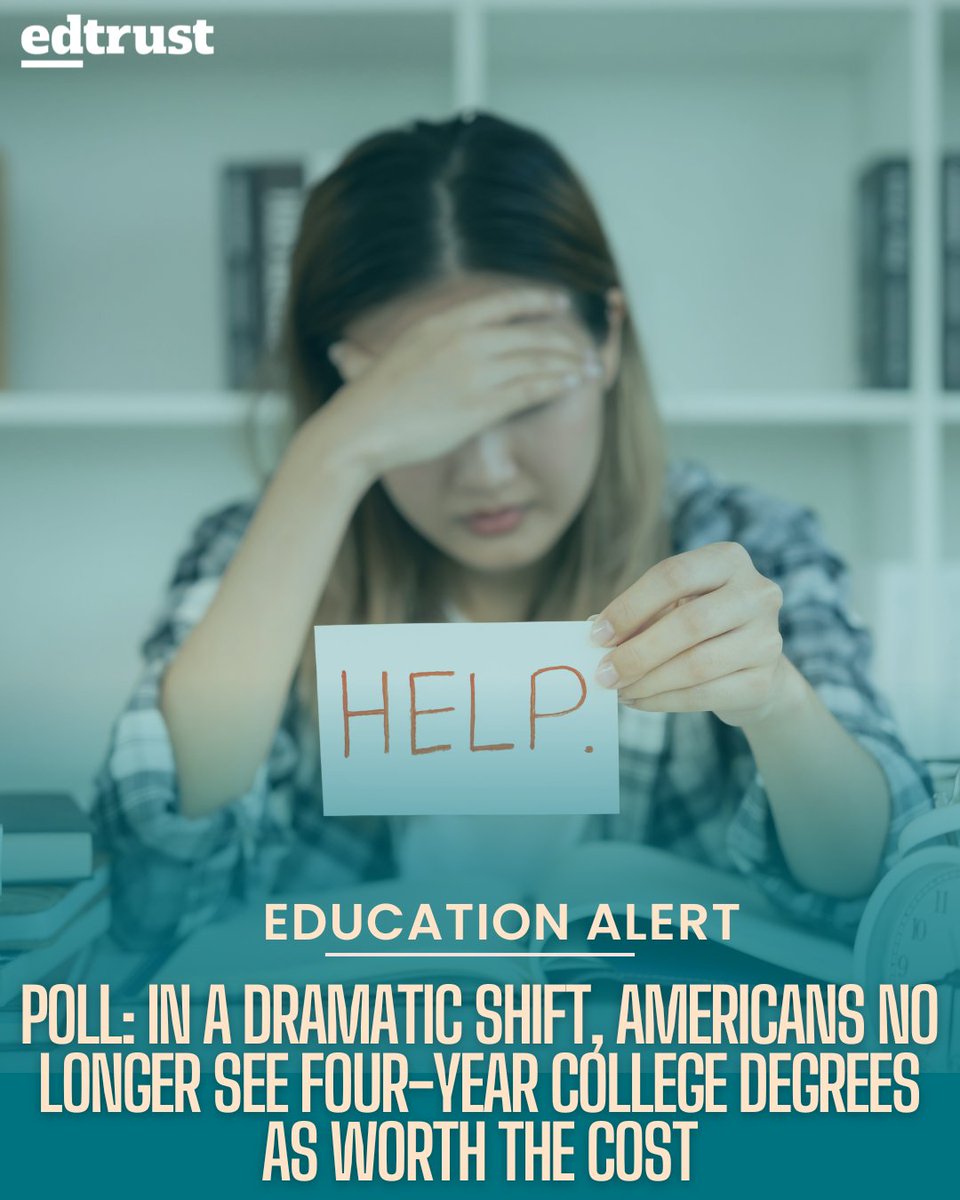 EdTrust's tweet image. Almost 2/3 of registered voters say that a four-year college degree isn’t worth the cost, according to a new NBC News poll, a dramatic decline over the last decade.

Read the full article: bit.ly/4rxEZO5

Source: @NBCNews
