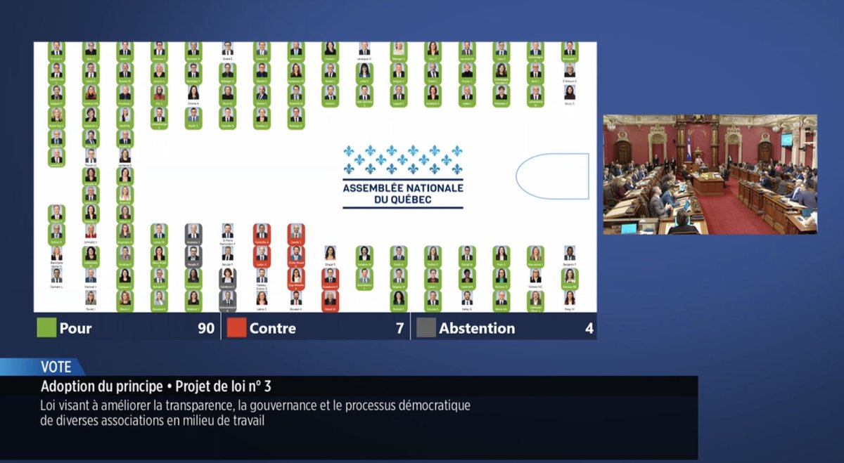 Aile parlementaire de la CAQ tweet media