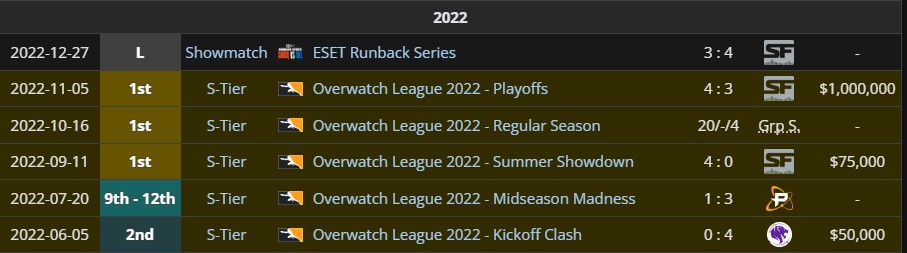 Dallas Fuel tweet media