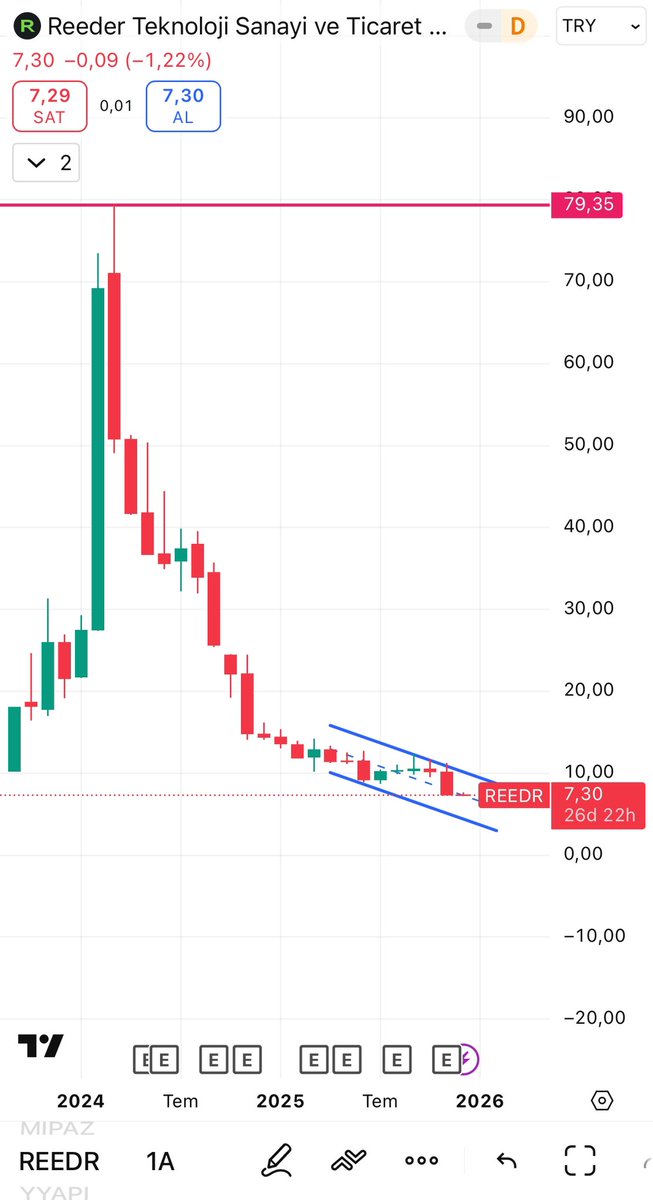 #reedr 

TİTANİK GEL DE BATIŞ GÖR ! 

#borsa