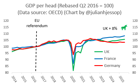 Julian Jessop tweet media