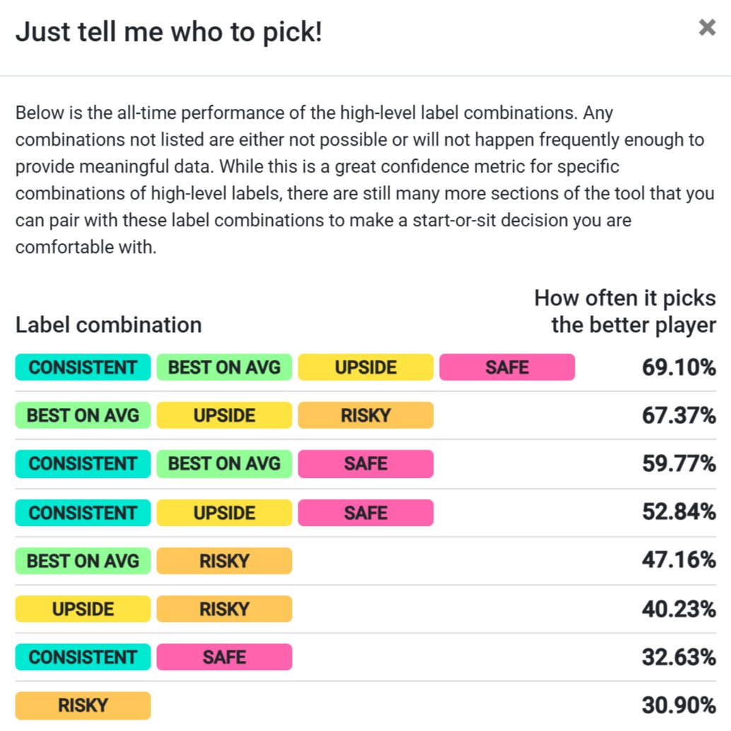 nateffb's tweet photo. Check out the week 14 updates to the Head-to-Head Player Comparisons tool. It contains consolidated information to make your own Start-or-Sit decisions!

Leave a comment in the reddit thread below for a chance to win a 1-year sub to Fantasy on Draft!

https://t.co/ZbemO4a2qR https://t.co/YmG4ezHhu2