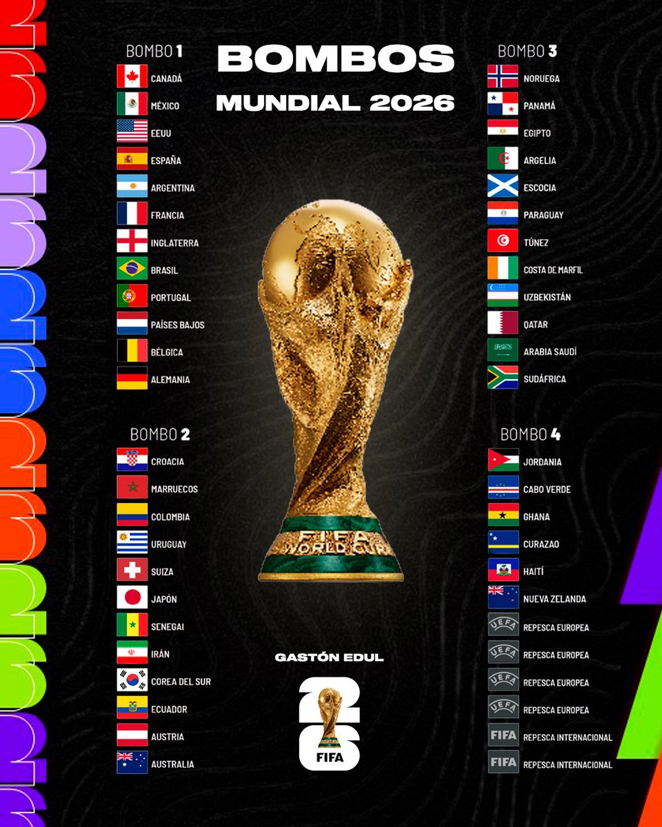 Armen el grupo de Argentina.
El que acierta a los 3 rivales tiene premio de verdad.