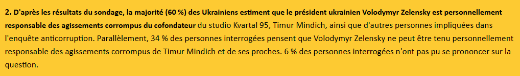 Mounotella's tweet photo. Et il bien pire pour #Zelensky et la #coalitiondesbellicistes :
Une très grande majorité (60%) des ukrainiens pensent que le chouchou des Corrompus d'occident, de #JPMorgan et de #BlackRock, est personnellement responsable des faits de corruption de #yermak et #Mindich. https://t.co/4iqAT62tPK