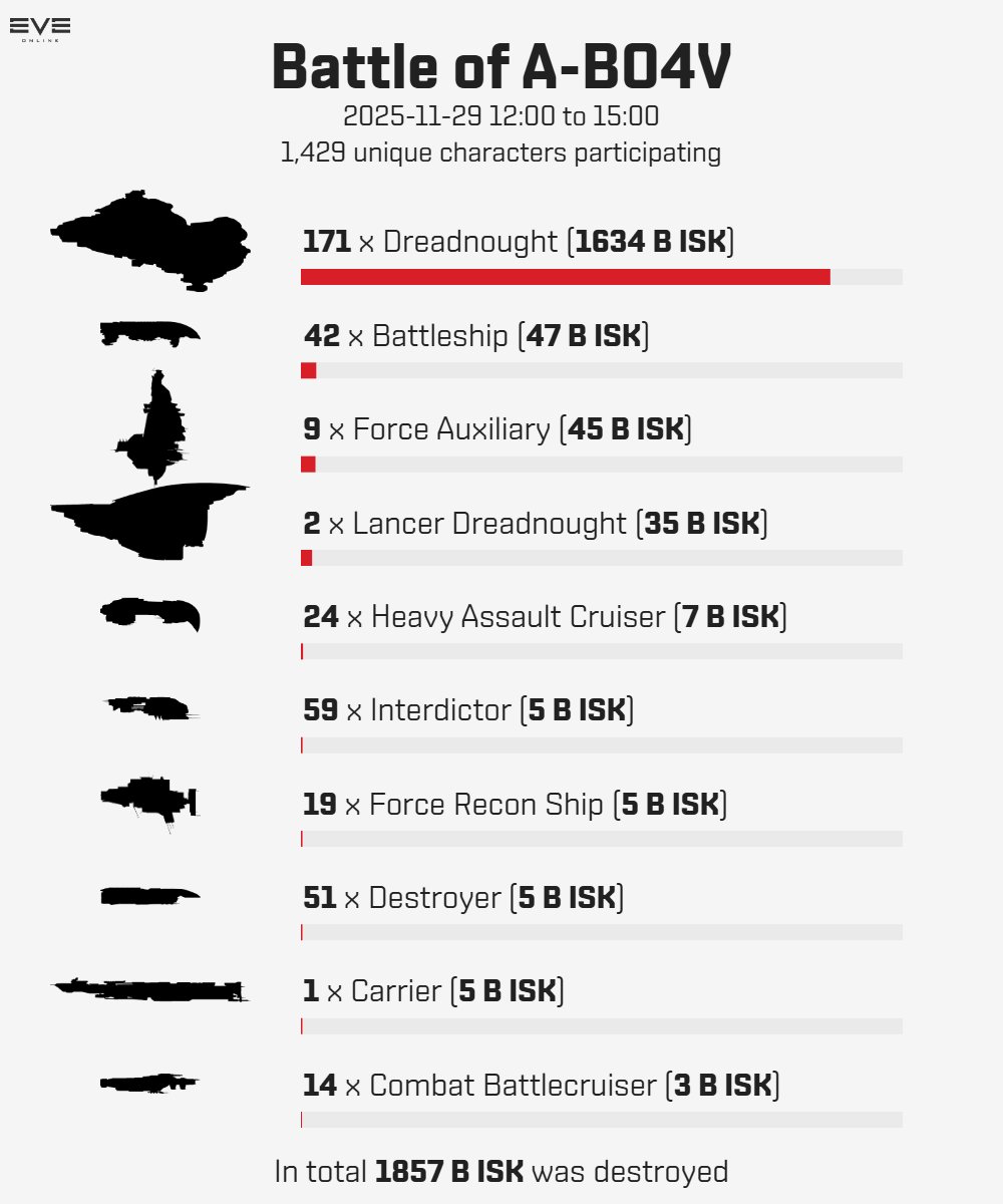 EVE Online tweet media