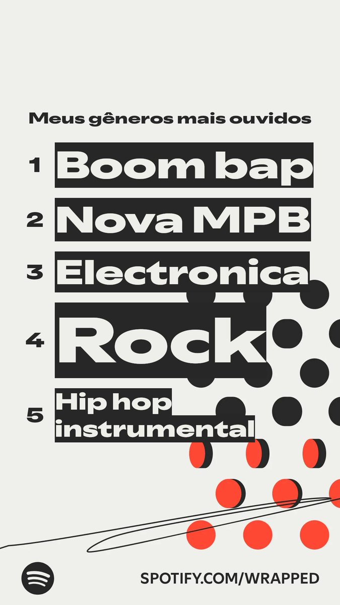 Os gêneros que mais escutei esse ano.
Mas ainda uso lastfm, Spotify é bem limitado e babaca pra ouvintes e artistas 
 #SpotifyWrapped 
spotify.com/wrapped-share/…