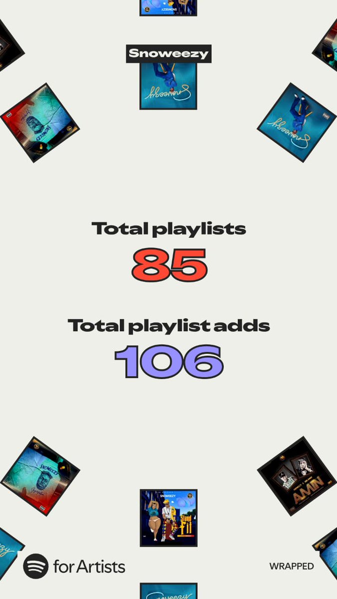 Didn’t release a song in 2025 and still ended up as some people’s top artist. To all the Snowforce members, I'm grateful. 💛💛