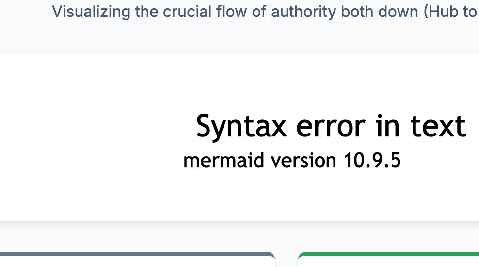 storingNL's tweet photo. @GeminiApp Graph generation failures. The mermaid is down 🐡 https://t.co/qSA6XjRLgZ