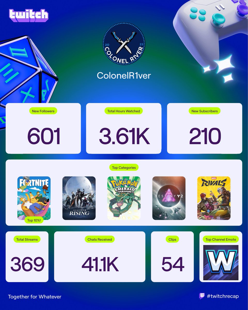colonelr1ver tweet picture