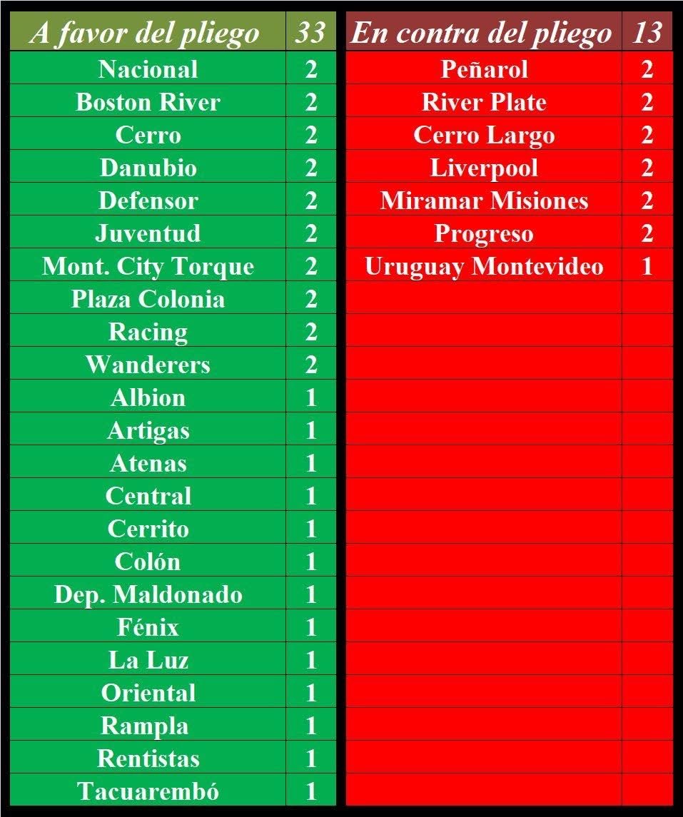 USD 67.547.000 por año. A no olvidarse de esto!!
