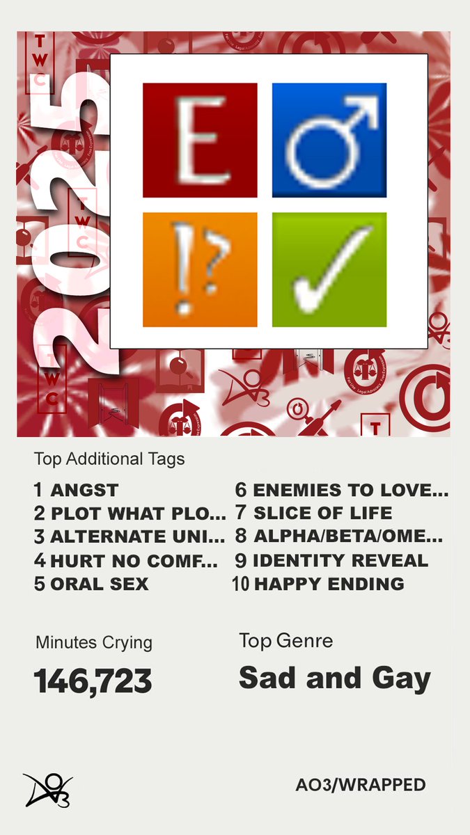 Your 2025 #AO3 Wrapped is here! 🎉