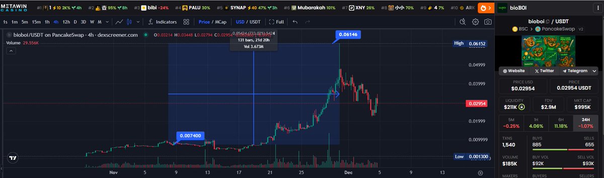 DoluKafa2's tweet image. $bioboi

iphone 17 Ödüllü etkinlik düzenleniyor

Detaylar için projenin telegram grubuna girerek şartları inceleyebilirsiniz

En başında ilk giriş yaptığımız paylaşımda bahsettiğim gibi ekip gerçekten çok ciddi bir efor sarfetti ve şu zor piyasada harika bir yükselişe eşlik ettik…