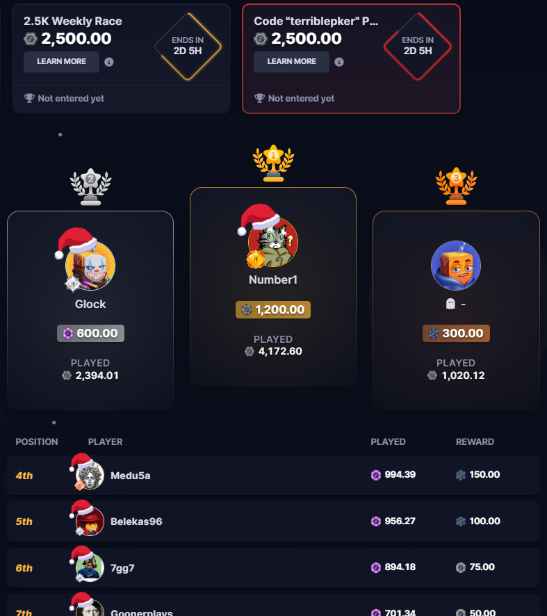 Juice Leaderboard Ends in 2 Days
2,500c Every 2 Weeks
$10 Giveaway RT + 1 TAG!
Leaderboard - terriblepker.com
Sign up - juice.gg/r/terriblepker