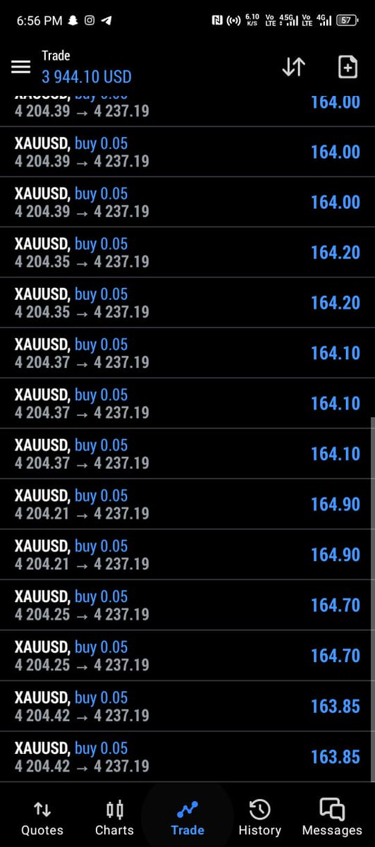 GOLD+FOREX Signals(FREE)
Join Telegram ➡ t.me/GeorgeGoldTrad…
t.me/GeorgeGoldTrad…
😍4 - 7 Daily signals
👉Join us on Telegram
$xauusd $gbpusd $eurusd $usdcad $nzdusd $audusd $gbpaud $audjpy $nasdaq $dow $stock $gbpjpy $btcusd $pound $usoil $crypto $forex $eurnzd $gbpaud
