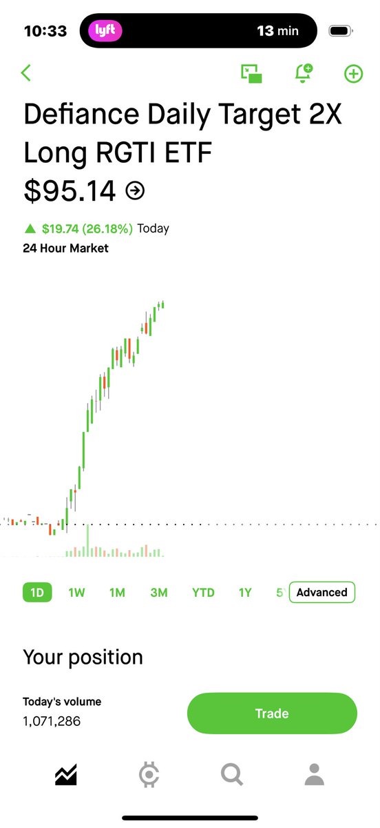 I’m really liking playing both sides of the $RGTI 2x leverage ETFs. Been making quick 30%+ scalps on $RGTX and $RGTZ. Added the long when it bottomed out and one hot day with these quantum stocks pushing +26% in a couple hours. 

Now do I hold this one a bit longer or cash the
