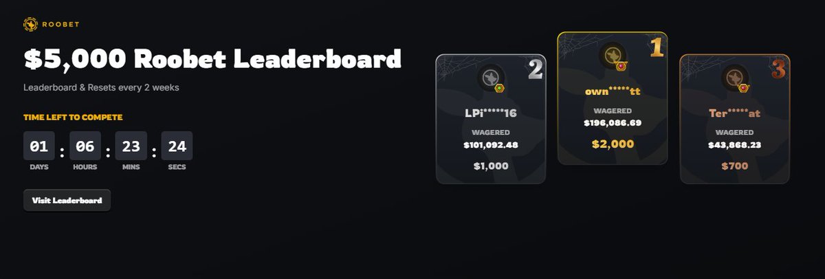 Roobet Leaderboard Ends in 1 Day
$5,000 Every 2 Weeks!
$10 Giveaway RT + 1 TAG!
Leaderboard - terriblepker.com
Sign up - roobet.com/?ref=terriblep…