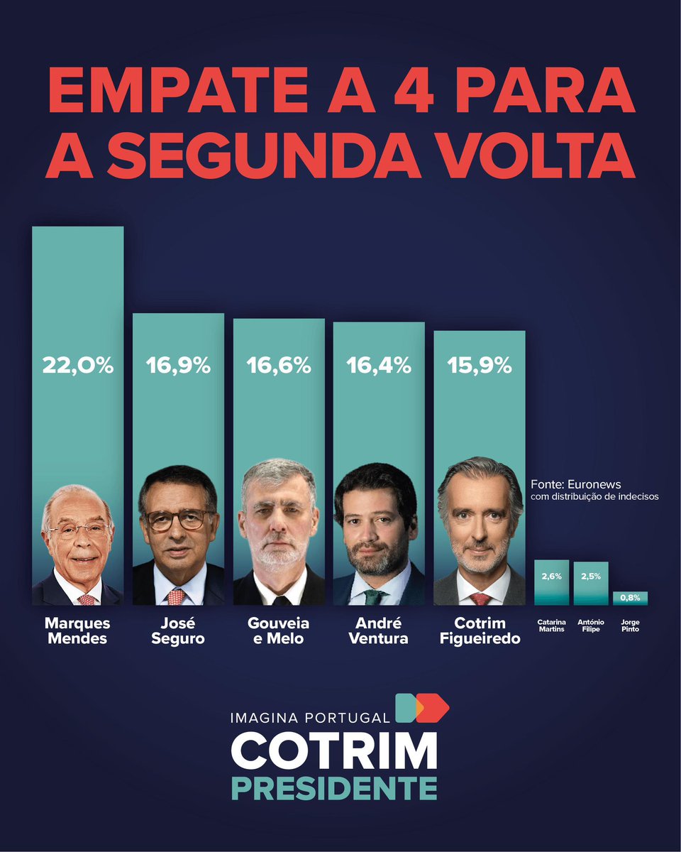 Será que esta passa na SIC?