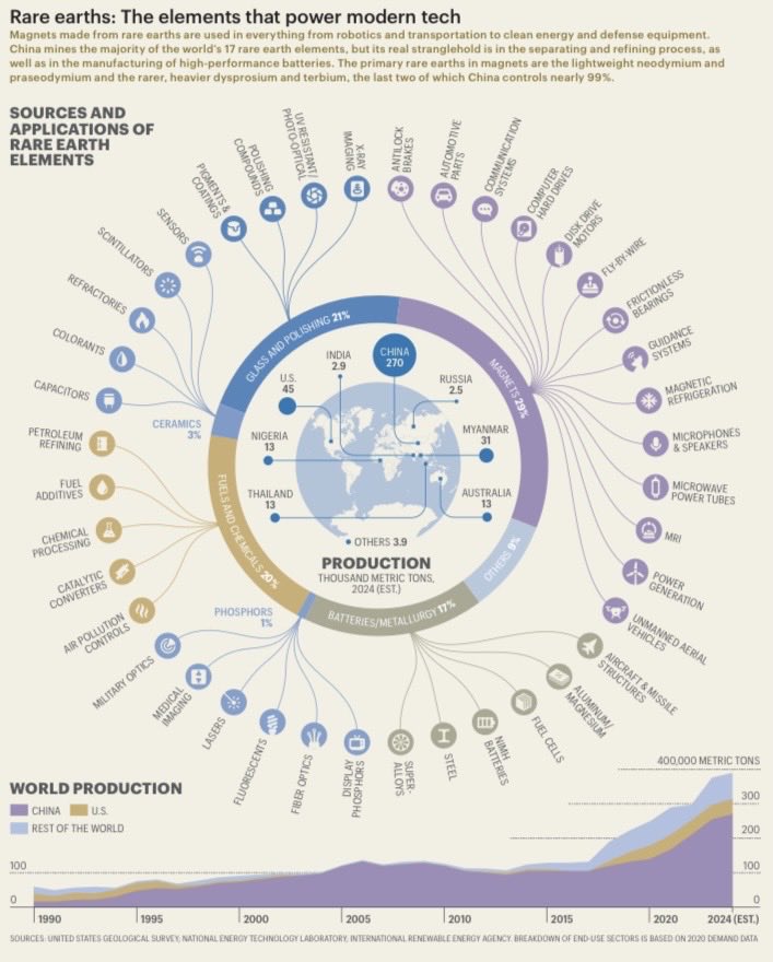 Rare Earth Elements (REEs): sources and applications: