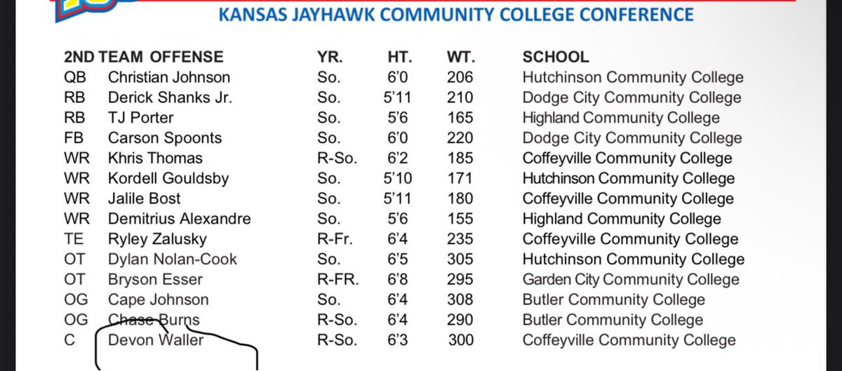 Devon_waller51's tweet photo. #AGTG BLESSED to say I made 2nd Team All Conference In the KJCCC 🙏 @CoachLew___ @Sarodorick @Coach_DreB @Coach_Birt @CoachJiggs @CoachRich_23 @CoachYancy_ @Coach_McClung @CoachTaylor26 https://t.co/7HUOZ8VtDS