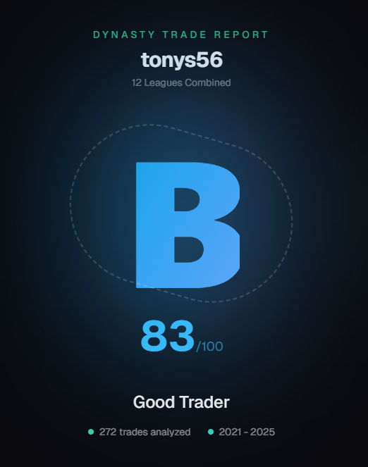 _its_just_tony_'s tweet photo. Forget your Spotify Wrapped - I want to see your Dynasty Wrapped 😂 #GoodTrader https://t.co/AV66ZMAnRM