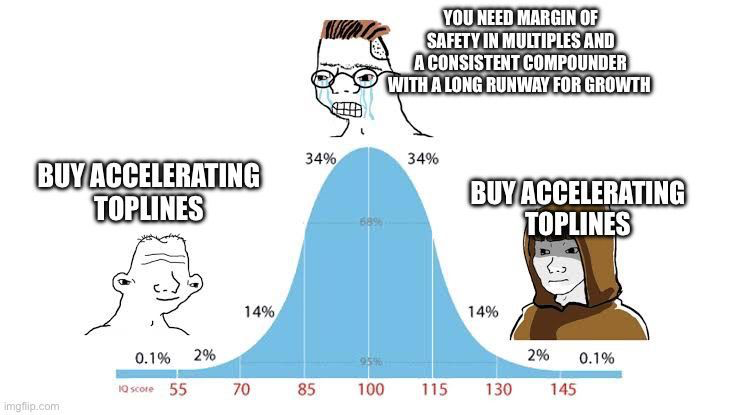 There is only one truth in the market, and that can be summarized in this meme.